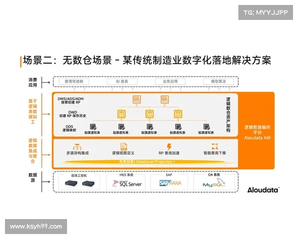 Dovetail平台中用户研究数据的高效整合与分析方法探讨 Dovetail平台中用户研究数据的高效整合与分析方法探讨