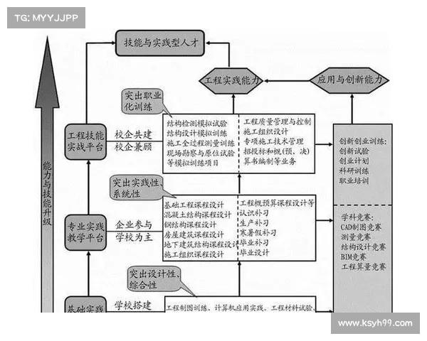 如何根据个人发展规划科学优化工程师技能提升路径和加点策略 如何根据个人发展规划科学优化工程师技能提升路径和加点策略